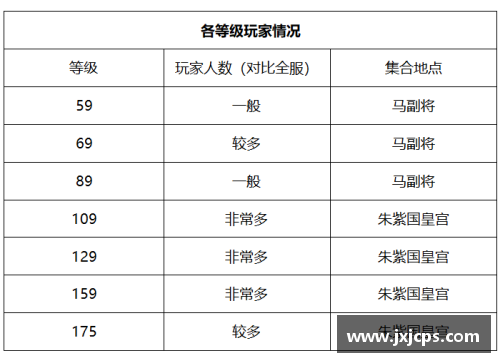 AG庄闲现役球员排名与数据统计：全面分析顶尖运动员的表现和趋势 - 副本