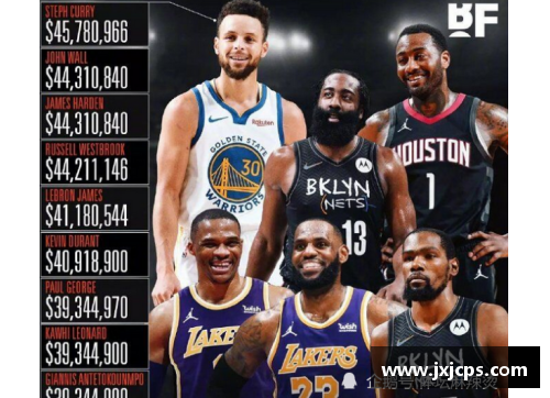 NBA火箭球员薪资排名与赛季表现分析
