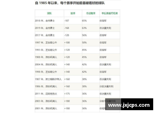 AG庄闲NBA球员数据分析：排名与趋势探索 - 副本